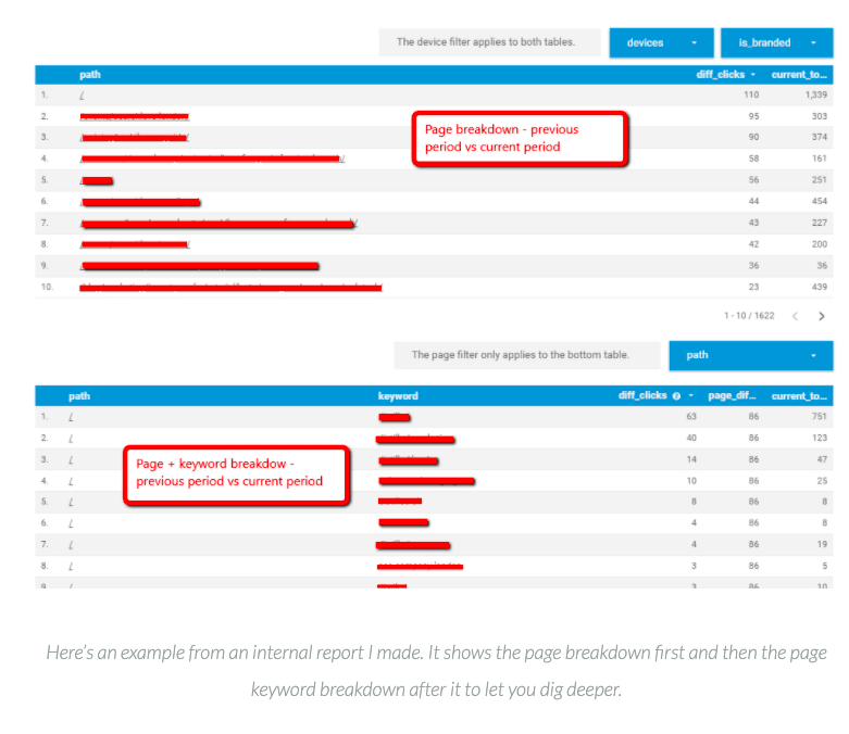 Dividing Marketing Reports